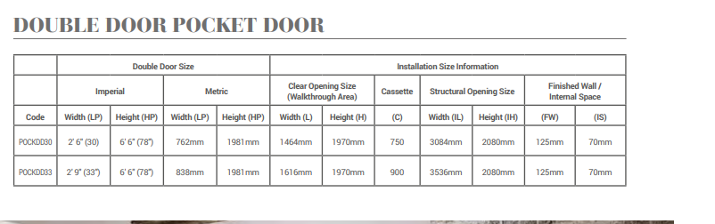 Internal Pocket Door System For Double Doors